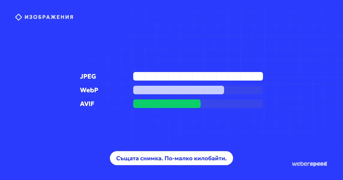 AVIF или WebP — изображенията в WordPress
