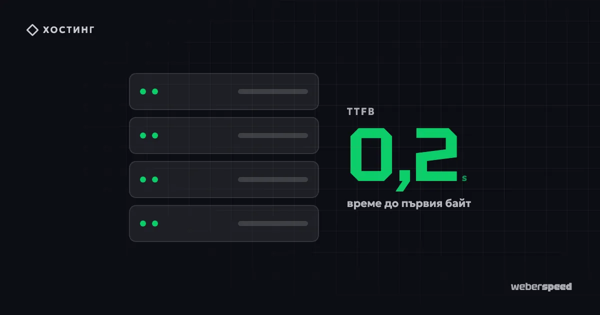 Хостингът и скоростта на WordPress